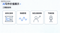 但“手艺堆砌≠好故事”的痛点日益凸 