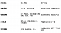 专注释决专业创做者的实正在 